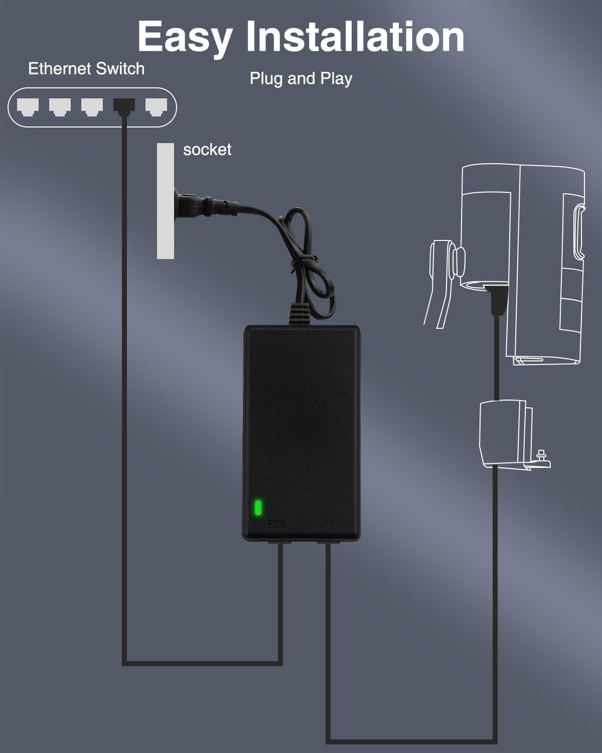 محول طاقة جيجابت PoE بجهد 48 ف - مراجعة Power Over Ethernet وسعره
