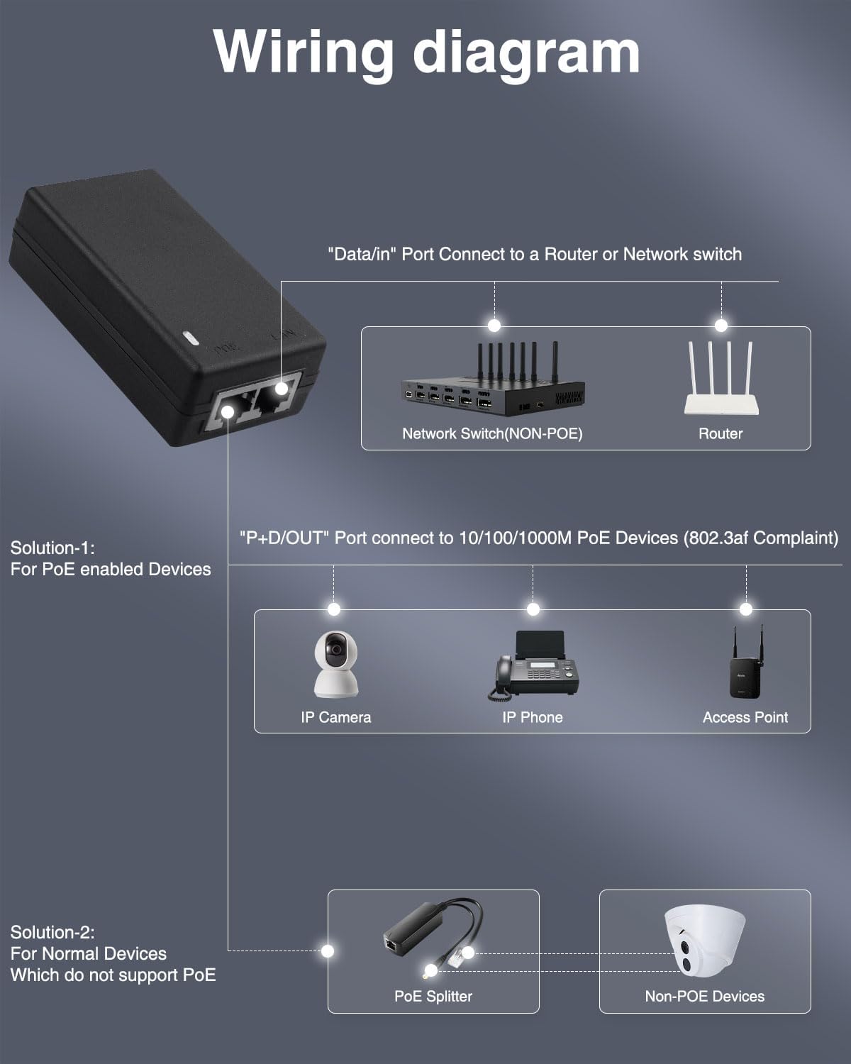 محول طاقة جيجابت PoE بجهد 48 ف - مراجعة Power Over Ethernet وسعره